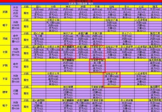 天龙怀旧服：省钱必备！那些可堪一用的套装盘点插图15