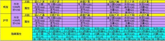 天龙怀旧服：省钱必备！那些可堪一用的套装盘点插图16