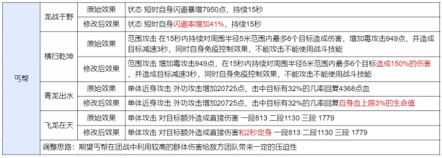 新天龙八部：正式服门派技能重做开启，四大门派，近战的春天来了插图3
