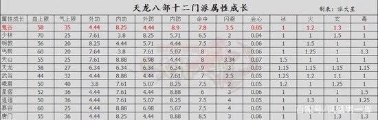 《新天龙八部》：盘点游戏中那些不为人知的黑科技插图6